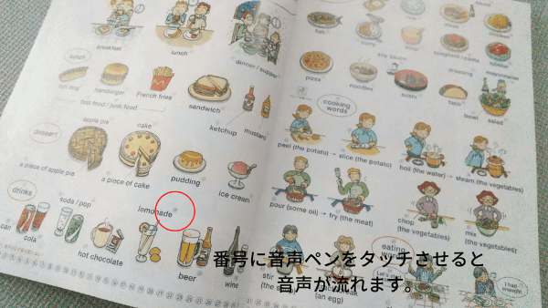 アルクの2000語えいご絵じてん