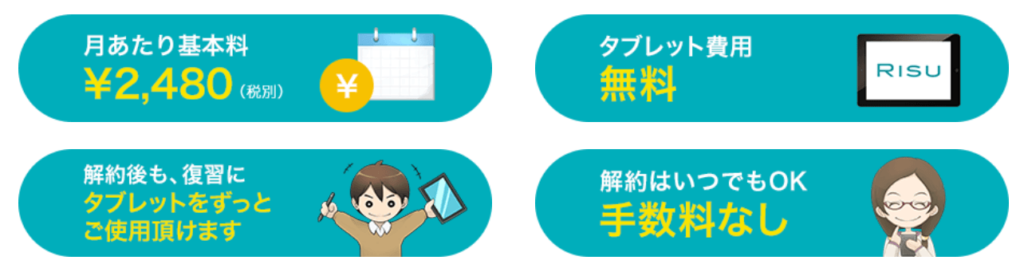 RISU算数の受講料金
