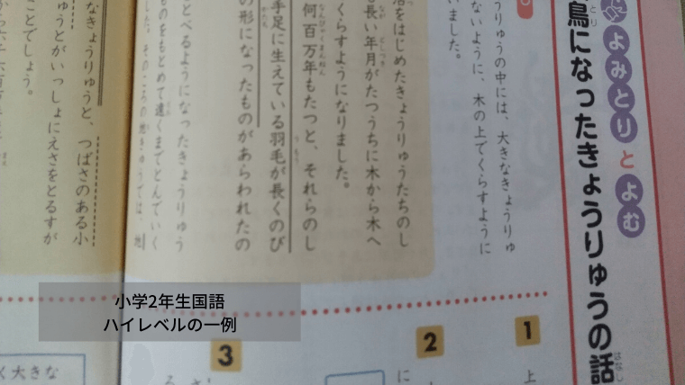 Z会ハイレベルとスタンダードの違い
