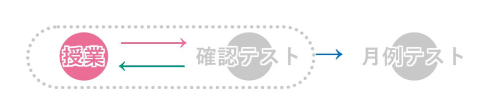 東進オンライン学校小学部の動画授業スタイルの通信教育を徹底解説!